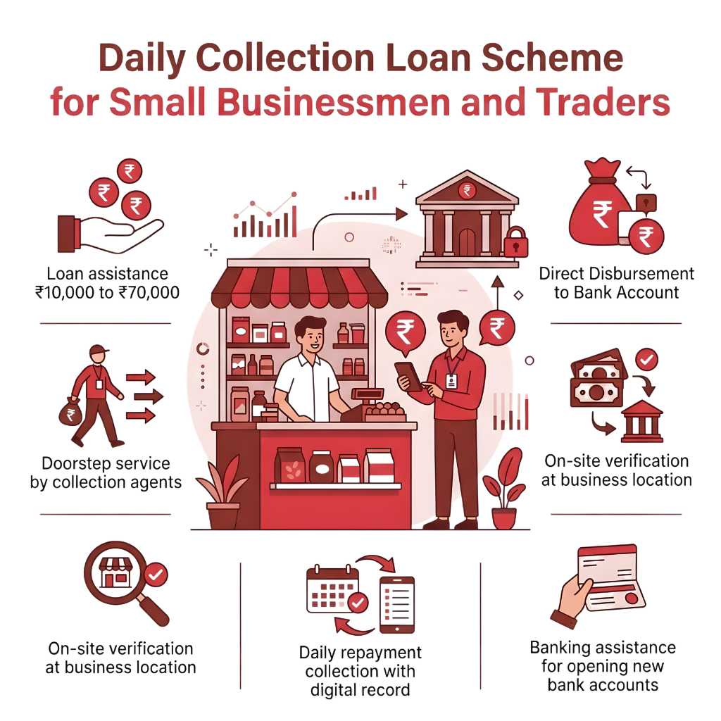 Daily Collection Loan