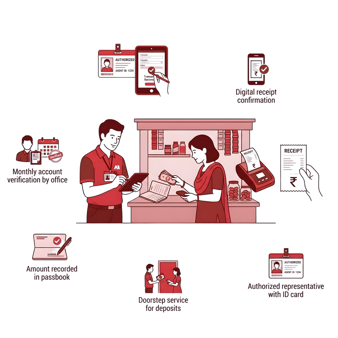 Agency Mobile Banking